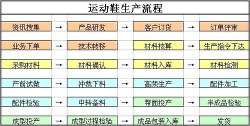 高尔夫球的生产工艺