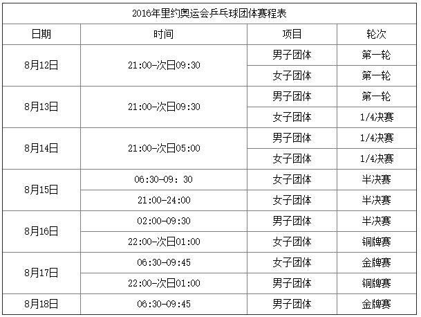 乒乓球怎么安排比赛