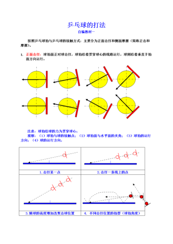 趣味乒乓球特殊接球技巧图解