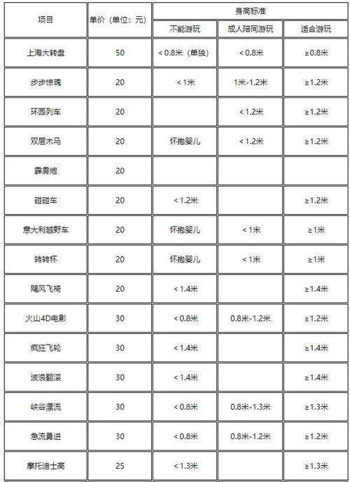 上海市高尔夫球场最新招聘信息