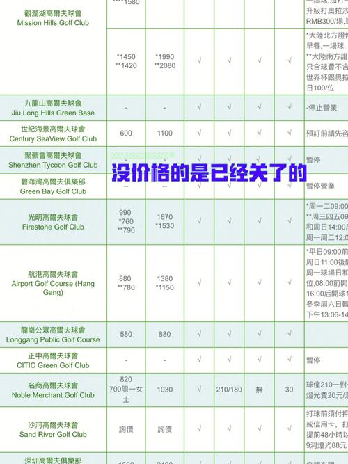 培养孩子打高尔夫球费用多少