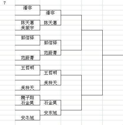 乒乓球单打抽签规则图解