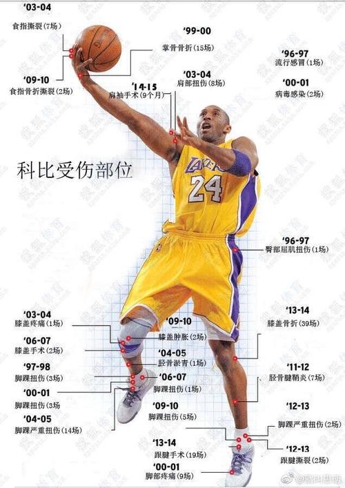 乒乓球重心偏移原则图解