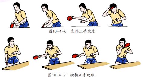 乒乓侧身技术怎么练