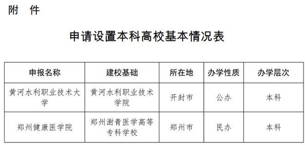健康医学院专科2023录取分数线是多少