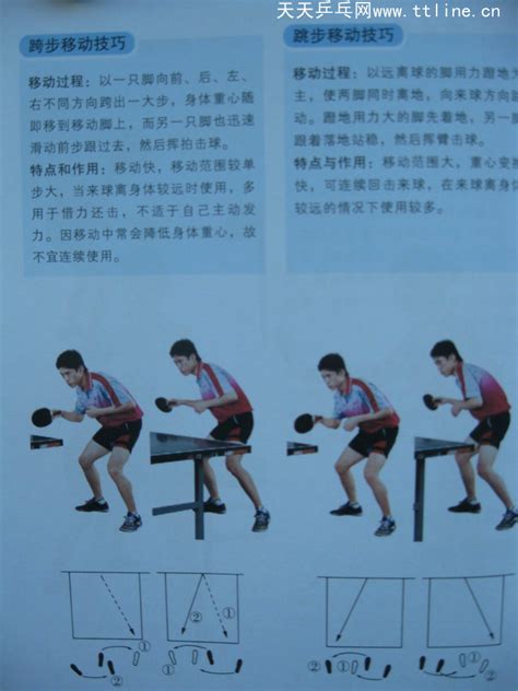 乒乓球小碎步训练方法视频