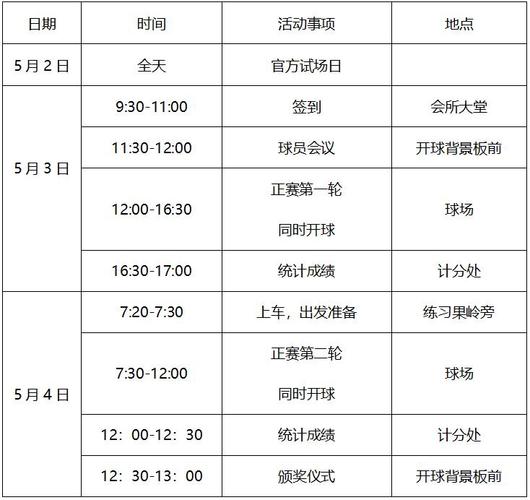 高尔夫赛制规则