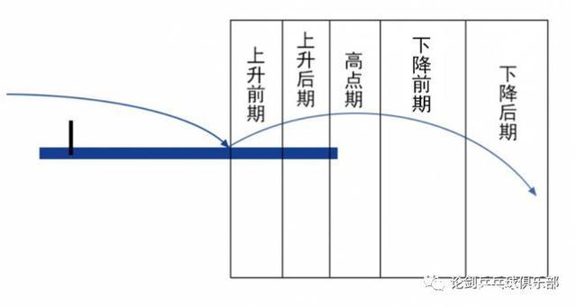 乒乓球比赛中球的旋转变化是战胜对手的什么因素