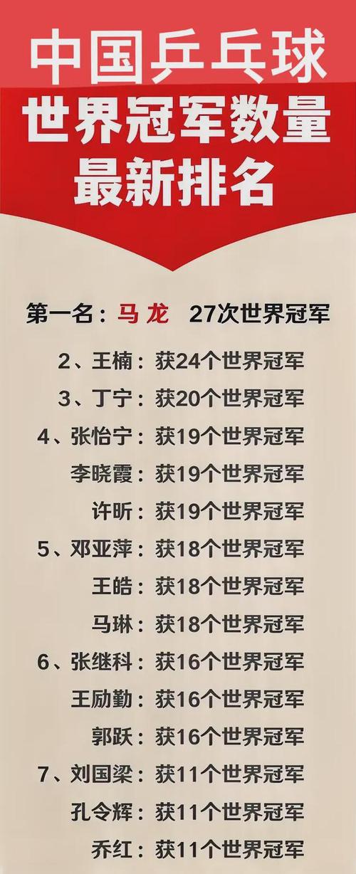 中国乒乓球运动发展概况