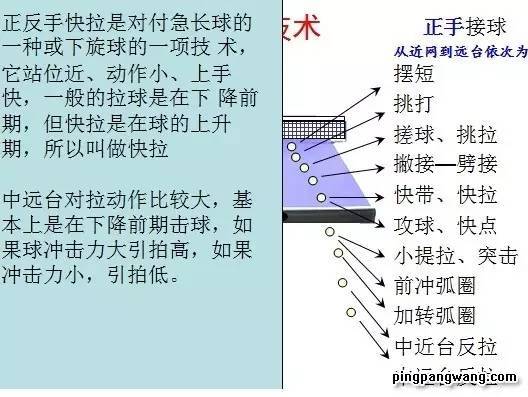 乒乓球横板技巧