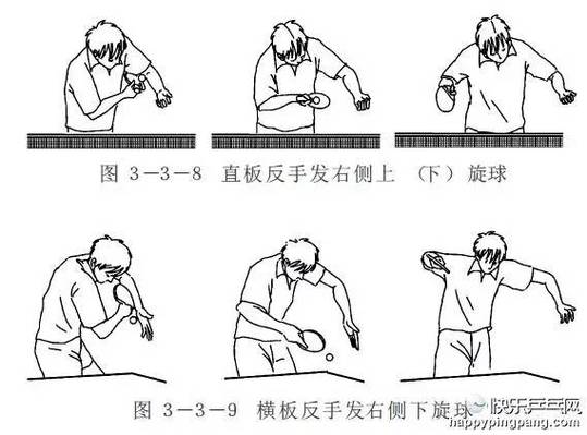 乒乓球发球形式