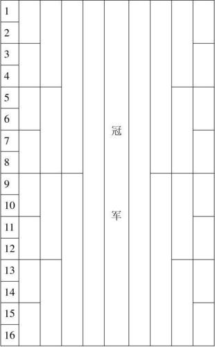 编排乒乓球比赛竞赛方法有哪三种竞赛方法?