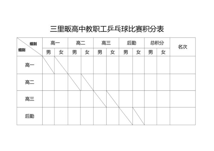 乒乓球积分赛规则或标准