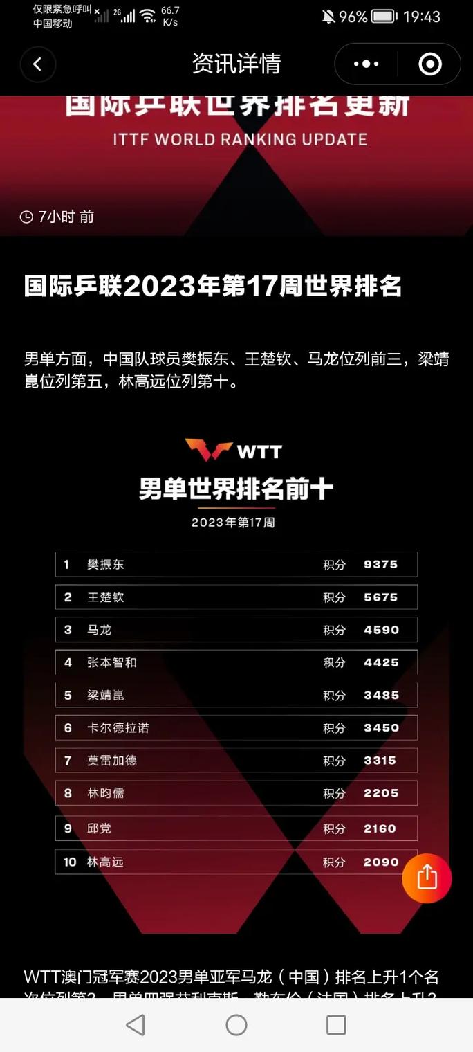 乒乓球历年排名前十