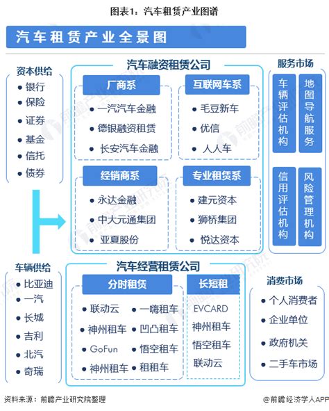 汽车租赁业健康发展方向