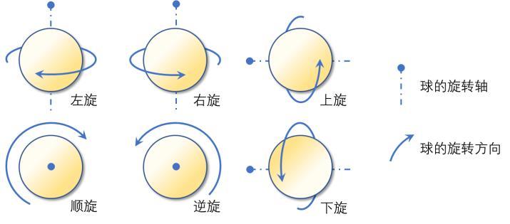 乒乓球弧圈球技术视频