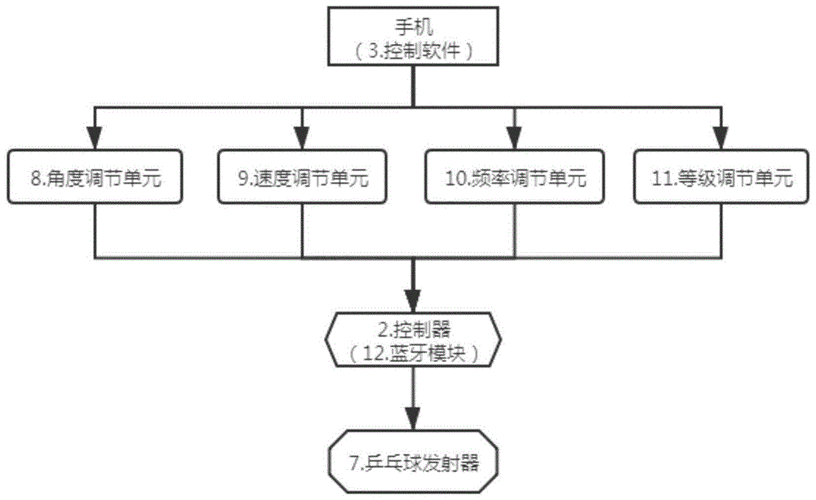 乒乓球voc检测