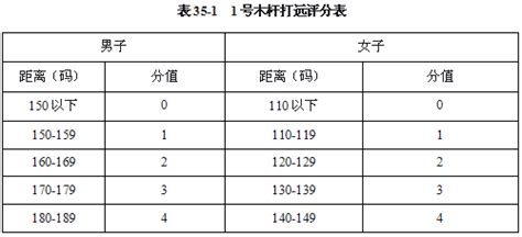 高尔夫球得分称呼