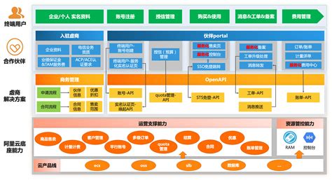 深圳健康云平台如何预约挂号