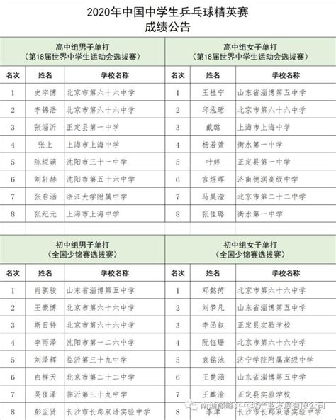 中国乒乓球全国锦标赛