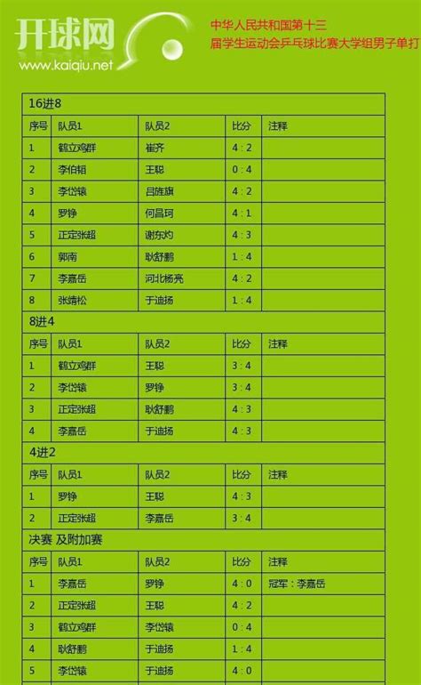 乒乓排位