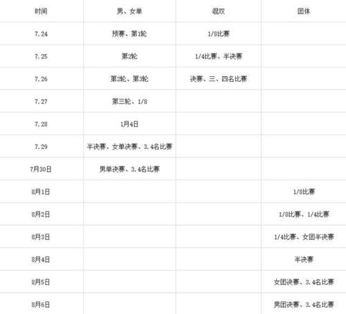 亚运会乒乓球混双决赛时间表