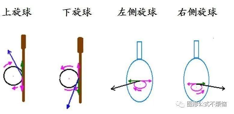 穿越打乒乓球进国家队
