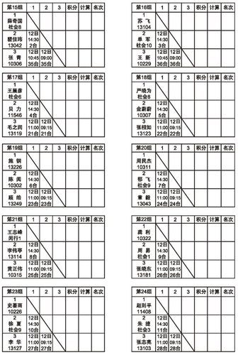男子乒乓球单打多少局