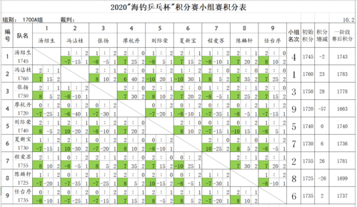 乒乓球得分定义是什么