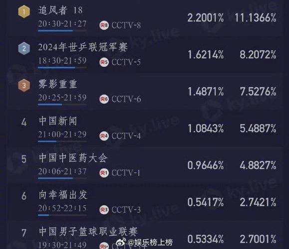 日本乒乓球夺金收视率高吗