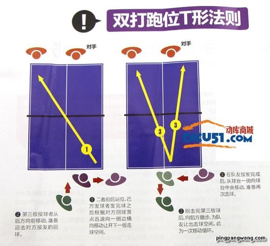 如何提高乒乓球的爆发力