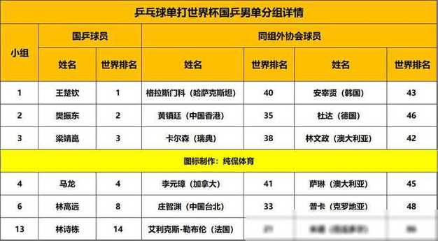 乒乓球单打有多少人