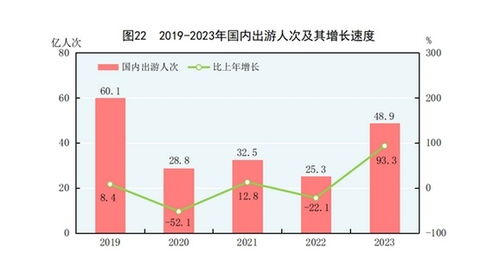 简述中国高尔夫球运动的发展现状