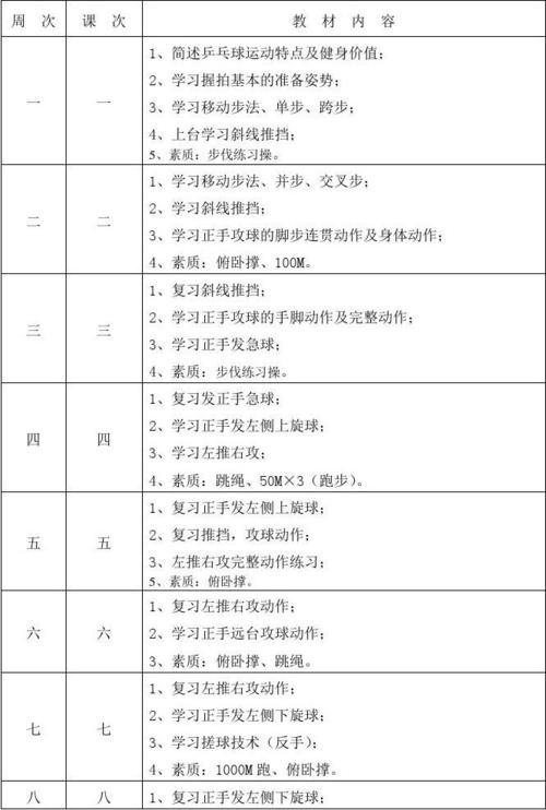 乒乓球防守球员训练方法