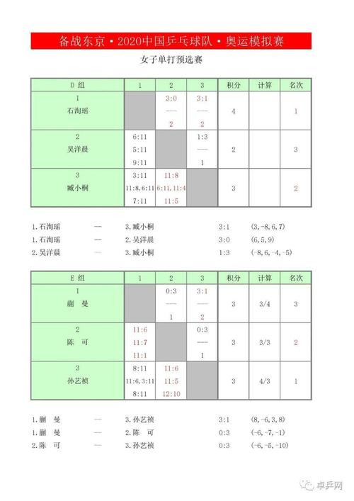 奥运会女子乒乓球团体赛决赛时间