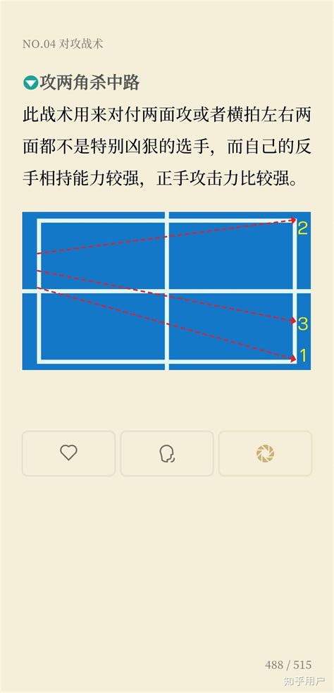 乒乓球技战术套路教学