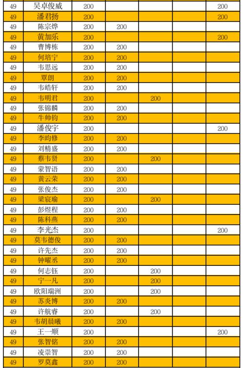 扬州乒乓球锦标赛有积分吗
