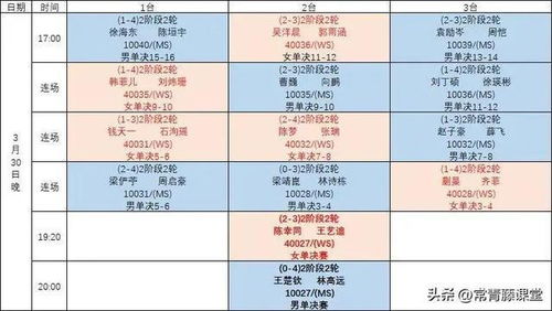 乒乓球半决赛分组表图片
