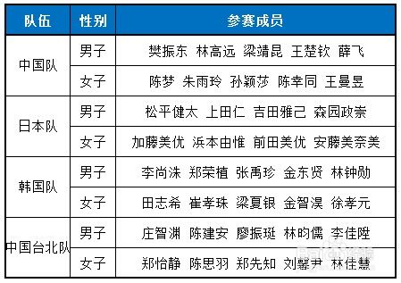 乒乓球比赛中法定的暂停时间为