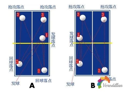 乒乓球正手发球技术动作要领