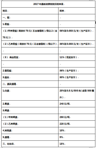 高尔夫球与球具消费税
