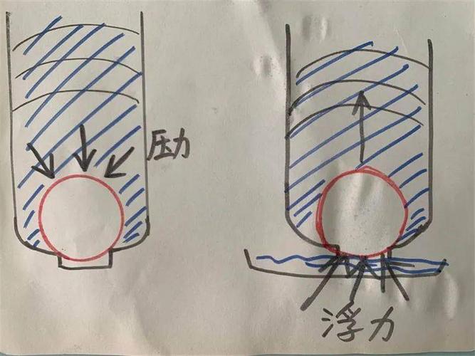 向漏斗吸气乒乓会怎么样
