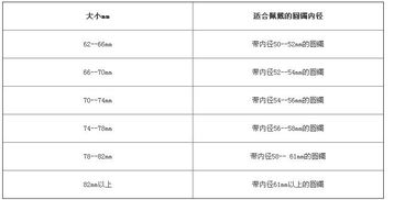 高尔夫球包尺寸参数对比