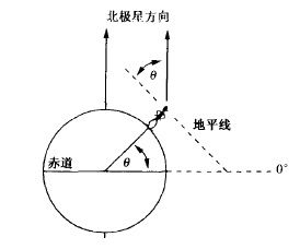 高尔夫球车转弯半径