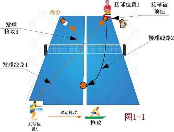 乒乓球基本技术分为