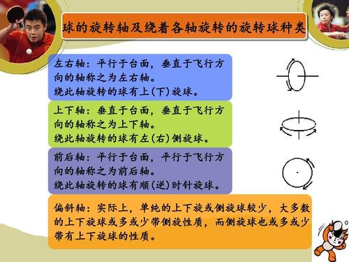 乒乓球回旋球怎么接