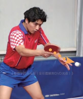 发力要点