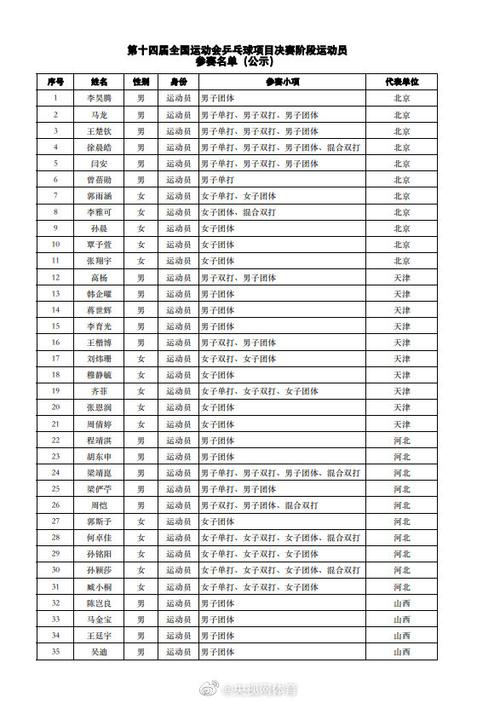 2024年体育单招拟录取名单汇总