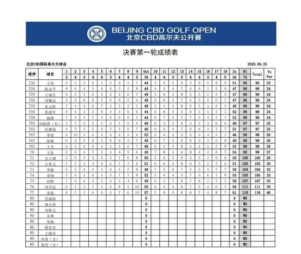 高尔夫球比赛分组表