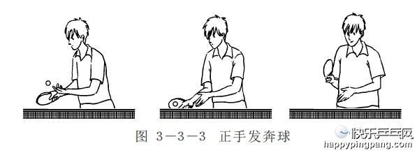 乒乓球右上旋转发球